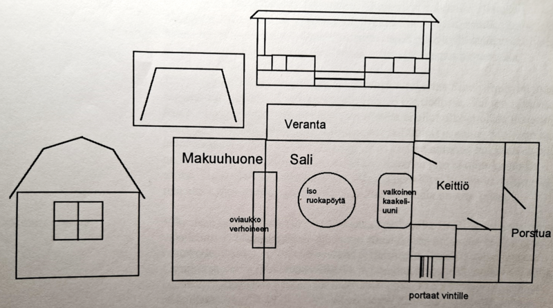 Tiedosto:Matin Kaattarin-talon piirrokset.png